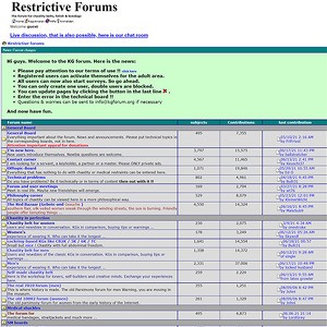 KG Forum, BDSM Porno Seiten