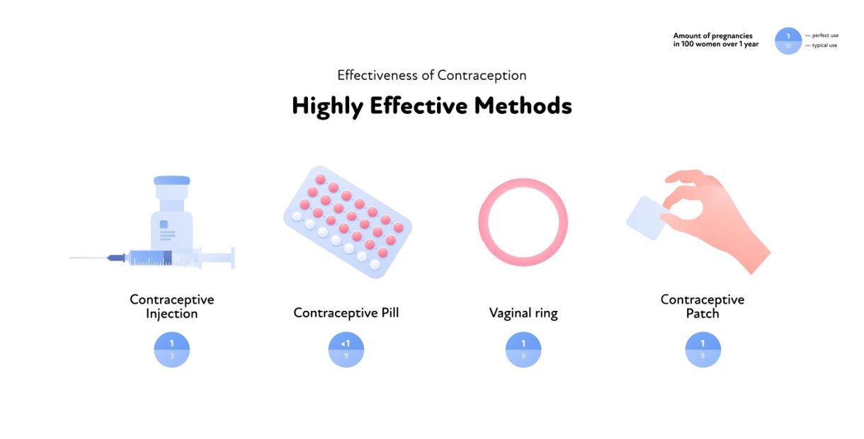 navigating through the truths of safe sex and birth control 1