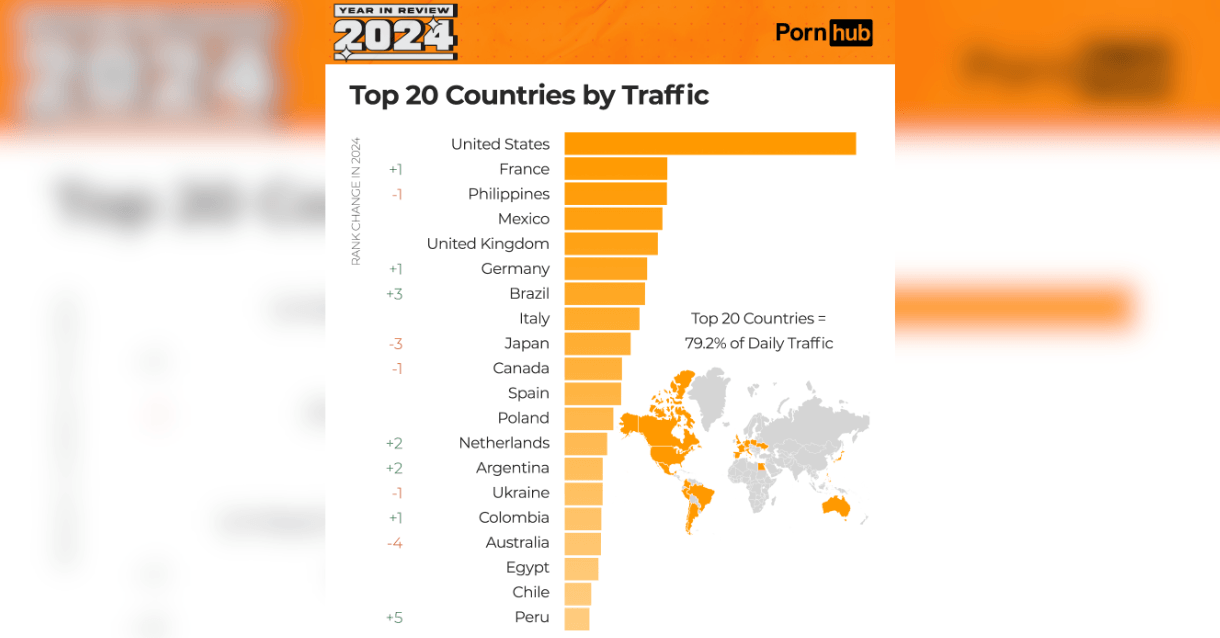 TPDBlog PornTrendsByCountry 1